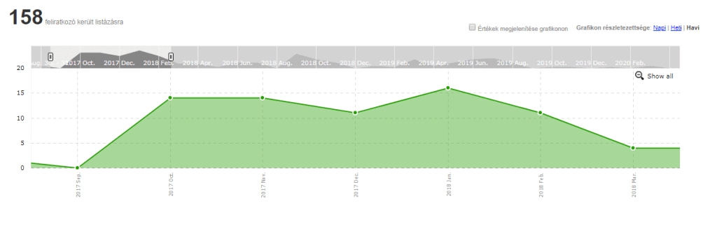 Exit pop-up űrlapok