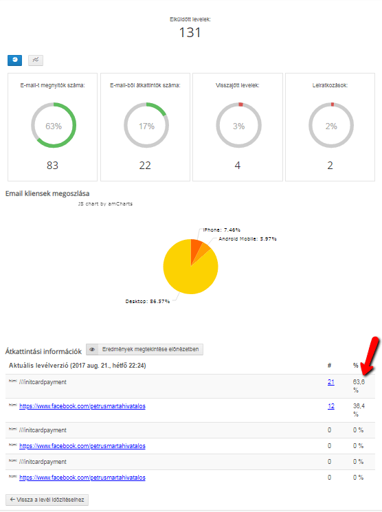 SAPI fizetési módok